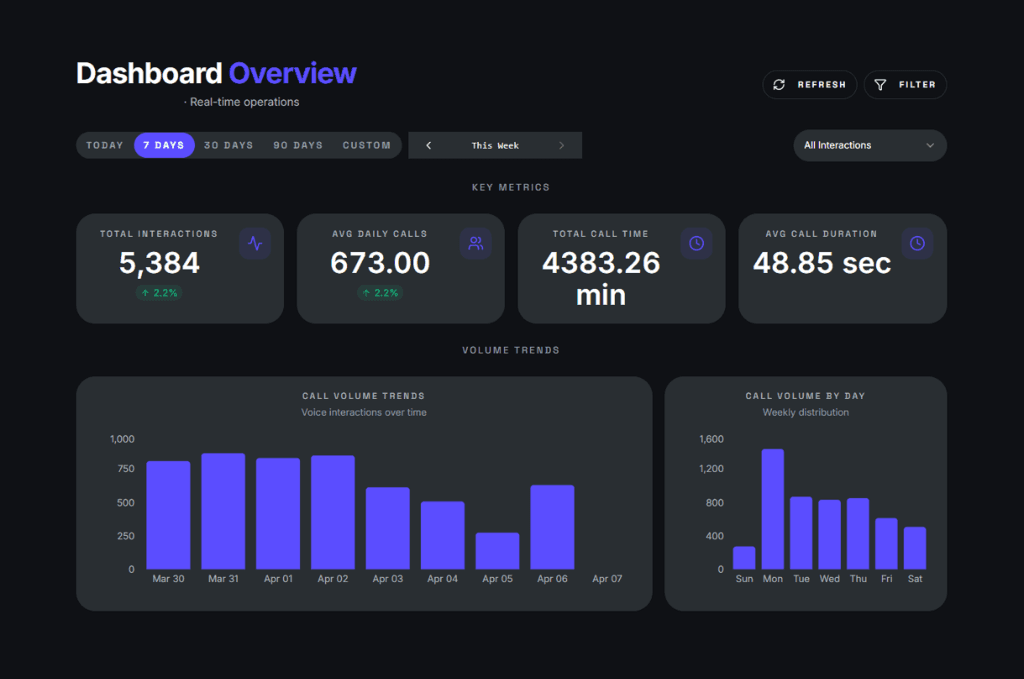 withQ product dashboard